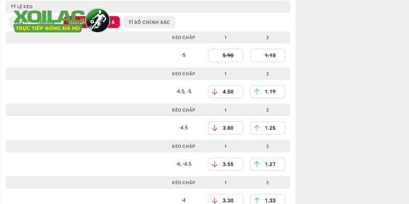 Đánh giá chi tiết và soi kèo trận Bayern Munich vs Bodo/Glimt