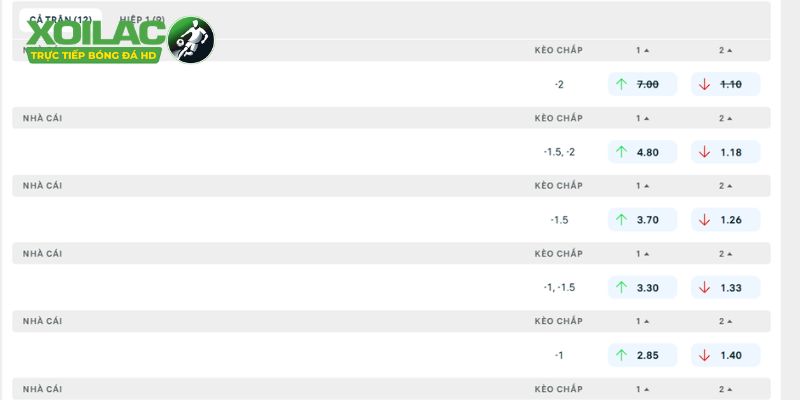 Phân tích sâu tỷ lệ kèo Bologna vs Sassuolo tại Serie A