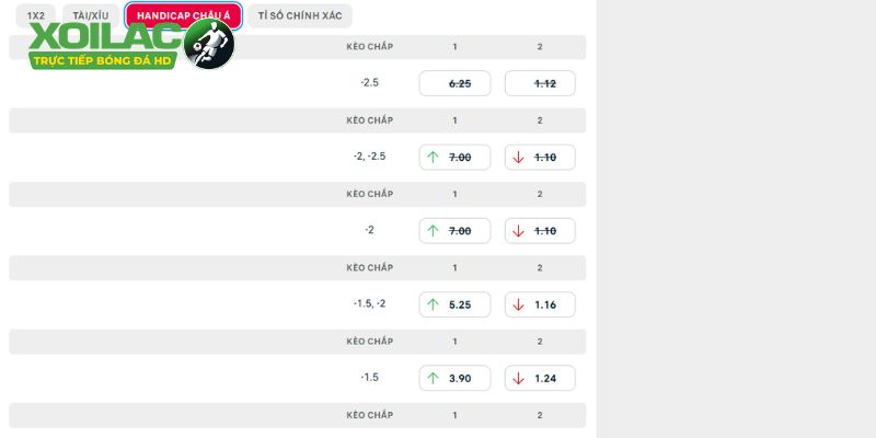 Phân tích chuyên sâu tỷ lệ kèo Genoa vs Frosinone