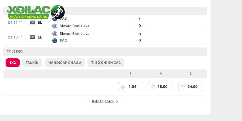 Lịch sử đụng độ trực tiếp PSG vs Slovan Bratislava